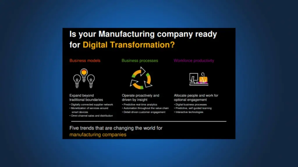 Digital Manufacturing